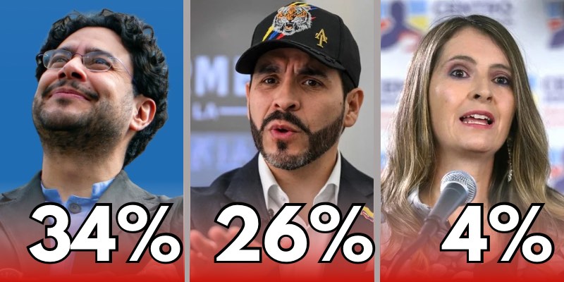 Cepeda lidera la contienda presidencial y ganaría todos los escenarios de segunda vuelta según encuesta GAD3