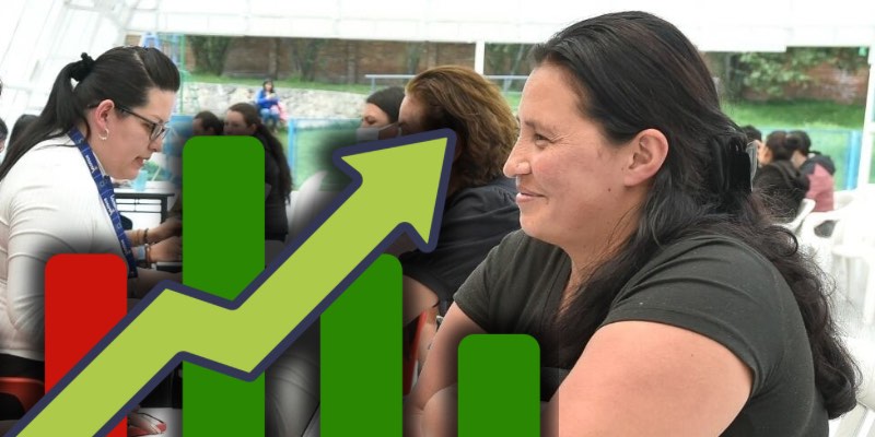 Desempleo en Colombia bajó a 10,9 % en enero de 2026, según el DANE